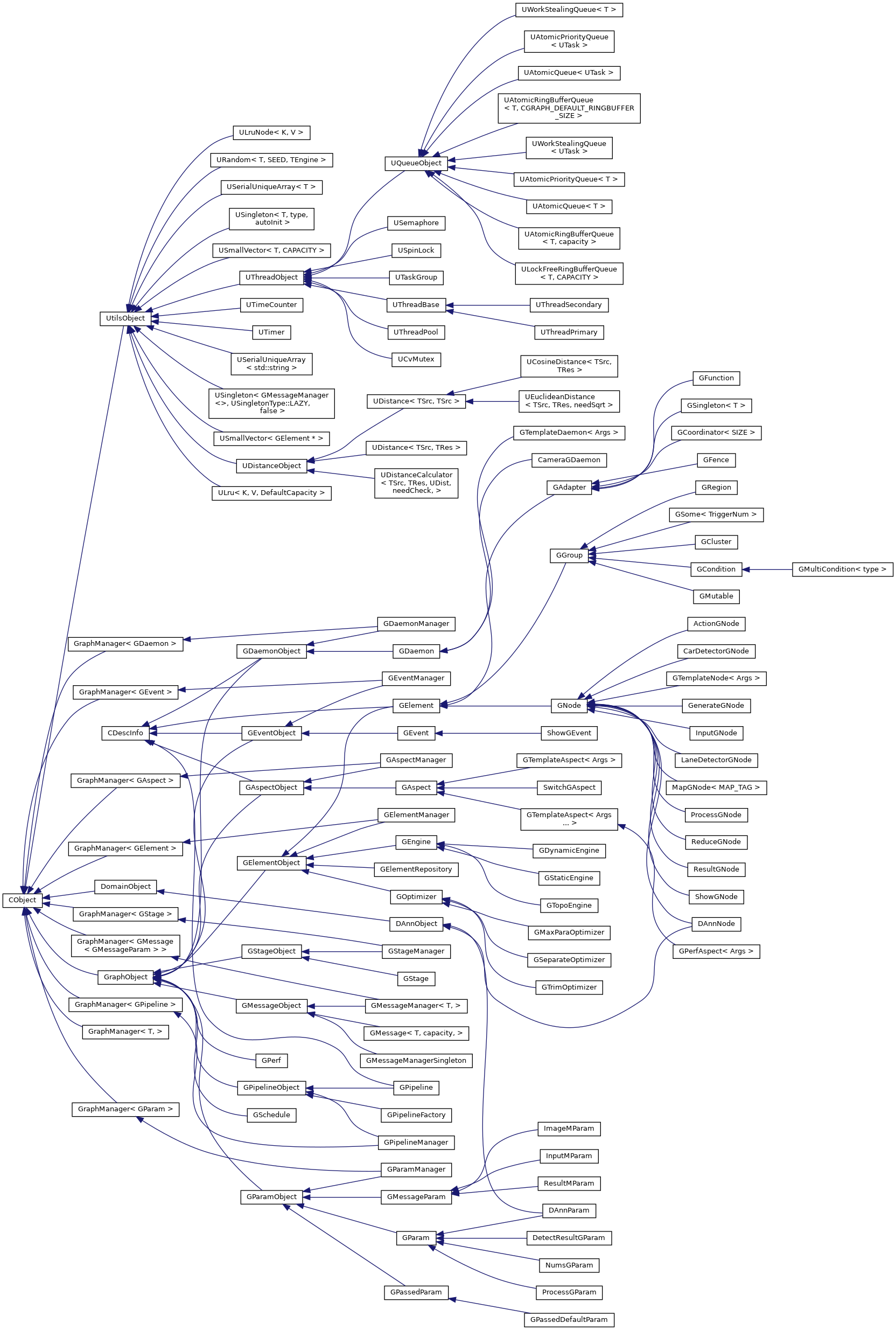 CGraph: Class Hierarchy
